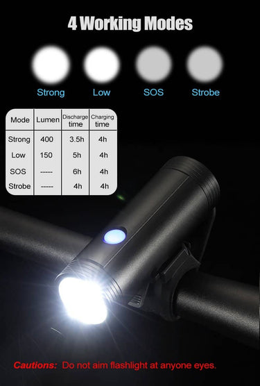 Waterproof USB Chargeable LED Handlebar Headlight 1000 Lumen - Cycle Touring Life