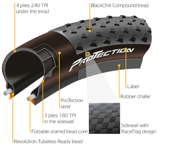 CONTINENTAL Tire Gravel Terra Speed CREAM 700x35 ProTection TLR - Cycle Touring Life